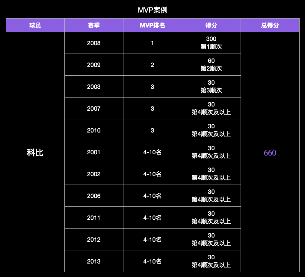欧博官网app下载-nba历史得分榜百度百科